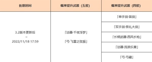 《原神》3.2版武器池抽取建议 千夜浮梦值得抽吗